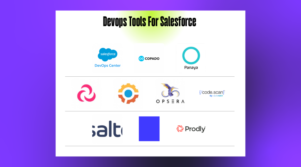 Devops tools for salesforce Logo Soup